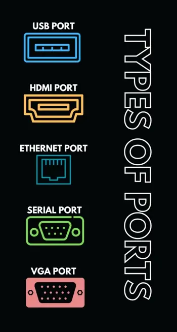 Types of ports